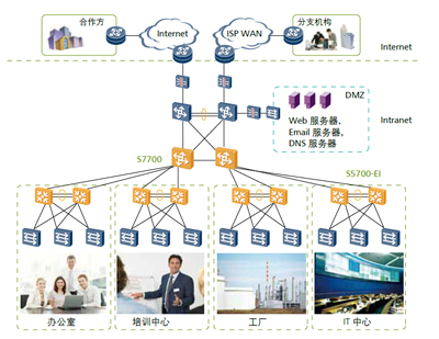三层交换机专业供应商 广州宇川网络科技解析