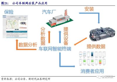 战略聚焦车联网，车载终端产品进入收获期——高新兴(300098.SZ)发展前景分析