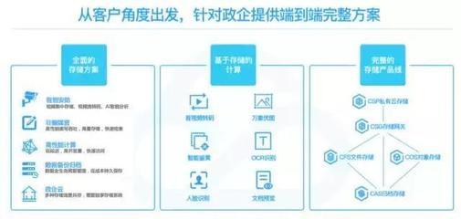 腾讯云存储 不止于存储，更是应用服务新引擎
