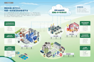图像处理应用服务 功能、应用与未来趋势