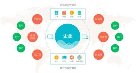SaaS厂商与渠道商 从二元对立到共生共赢
