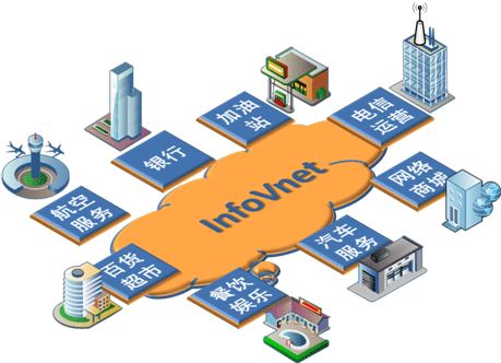 应用服务提供商的运作模式与生态解析