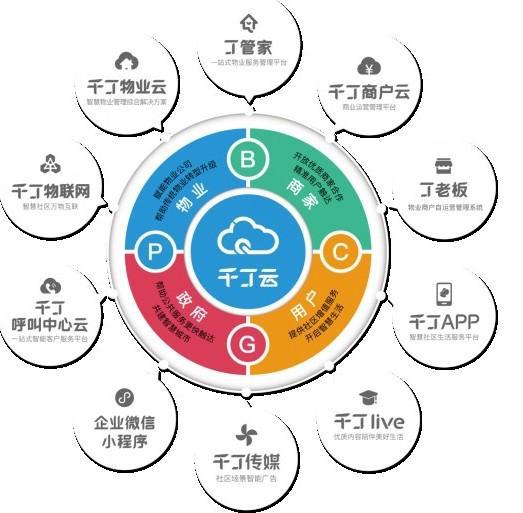 科技普惠社区经济 千丁推动技术红利场景应用与服务化落地