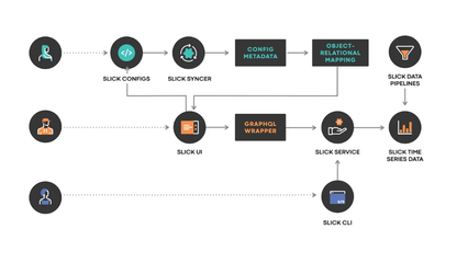 Facebook(Meta)应用定义服务的SLI与SLO实践